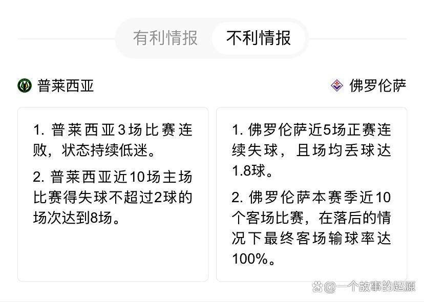 欧协联附加赛前瞻：普莱西亚vs佛罗伦萨，佛罗伦萨能否打破魔咒？