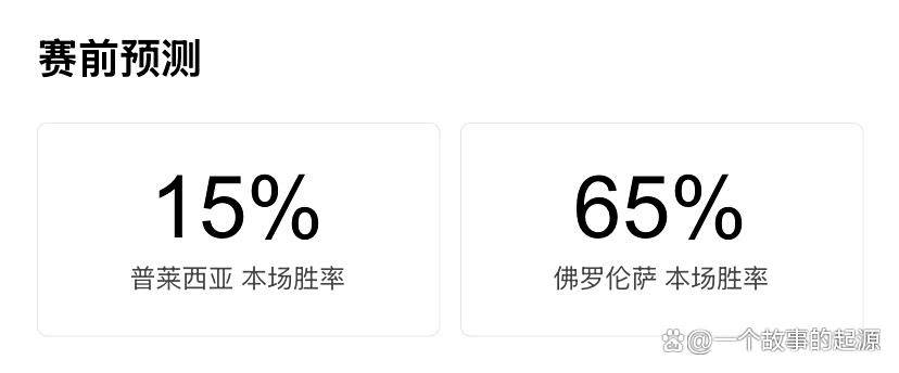 欧协联附加赛前瞻：普莱西亚vs佛罗伦萨，佛罗伦萨能否打破魔咒？