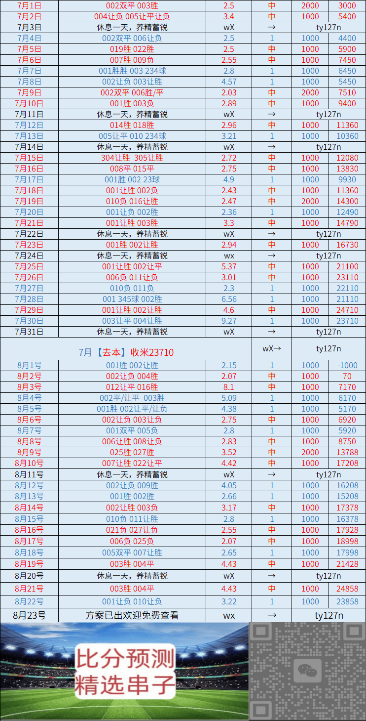 周日 尤文图斯VS帕尔马：比分推荐