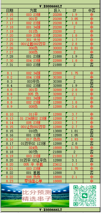 【小幸运哈】西甲焦点战解析：马德里竞技 VS 埃尔切，主场铁血豪强 VS 客场保级队的攻防博弈