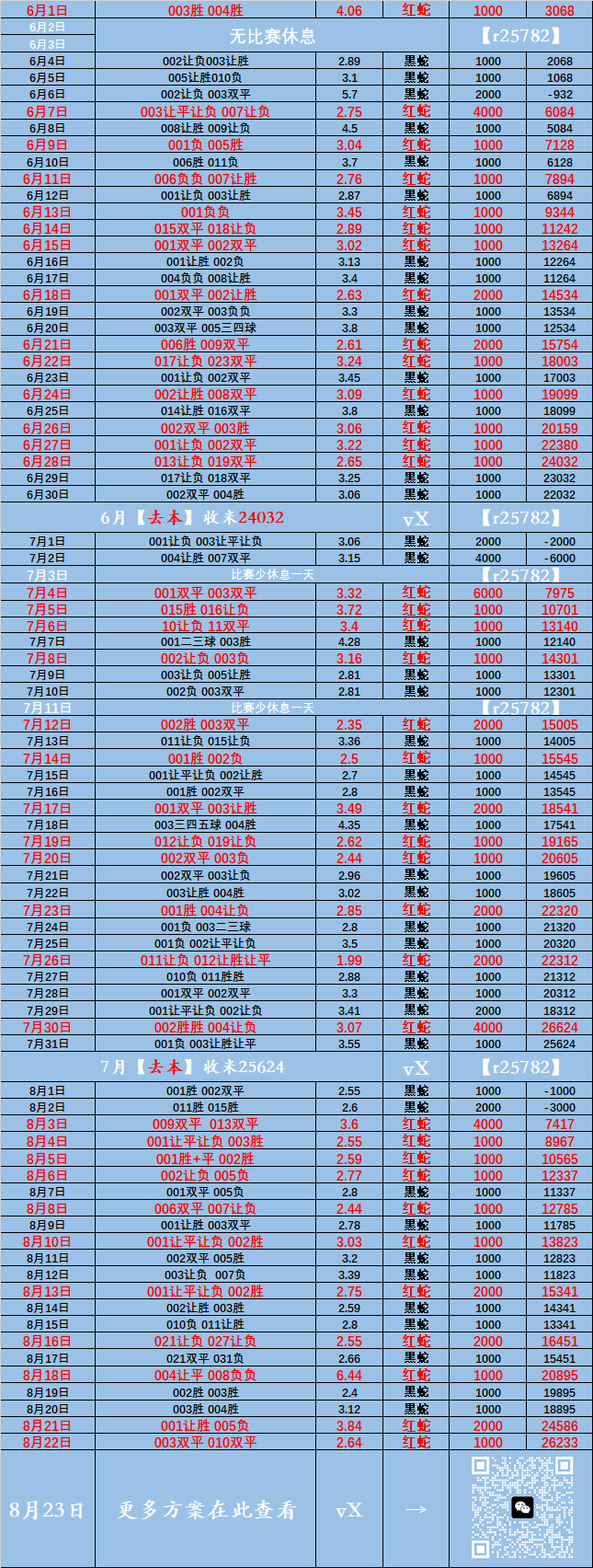 西甲：马德里竞技VS埃尔切 赛事分析