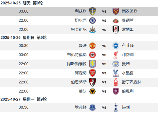 利兹联vs西汉姆联前瞻:利兹联主场无惧铁锤帮 两队为保级而战